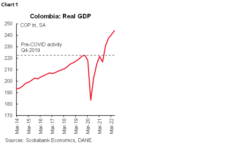 Chart 1: Colombia: Real GDP