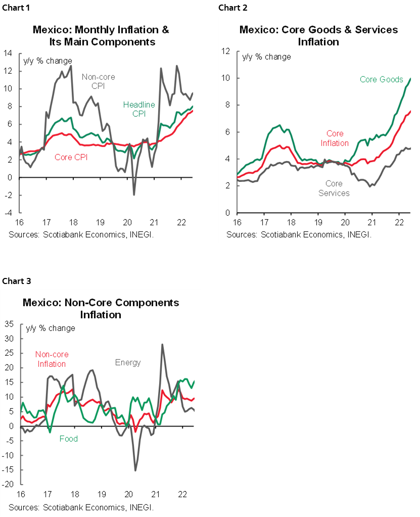 Latam Daily: August Inflation Data in Mexico Stronger than Expected | Post