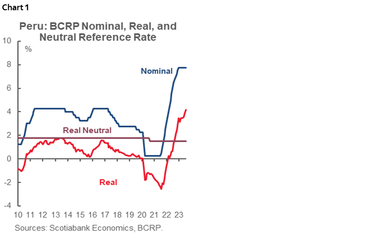 Chart 1: Peru: BCRP Nominal, Real, and Neutral Reference Rate