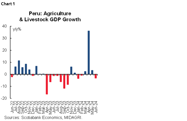 Chart 1: Peru: Agriculture & Livestock GDP Growth