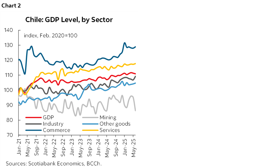 Chart 2: Chile: GDP Level, by Sector