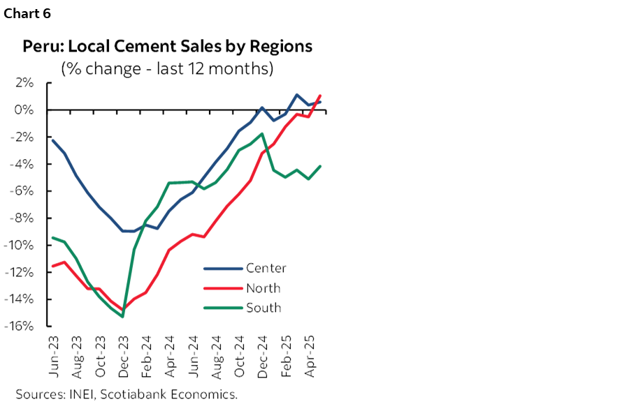 Chart 6: Peru: Local Cement Sales by Regions