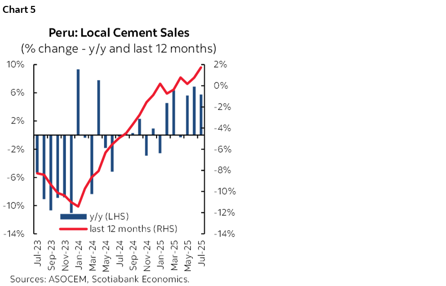 Chart 5: Peru: Local Cement Sales