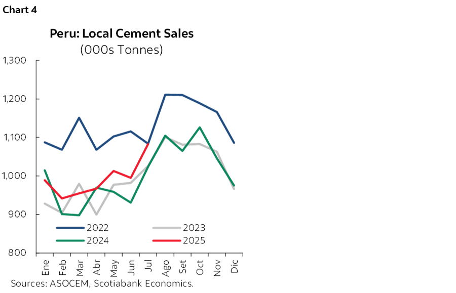 Chart 4: Peru: Local Cement Sales