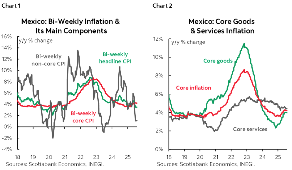 Chart 1: Mexico: Bi-Weekly Inflation & Its Main Components; Chart 2: Mexico: Core Goods & Services Inflation