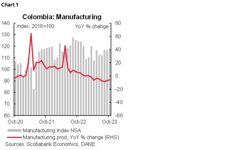 Chart 1: Colombia: Manufacturing