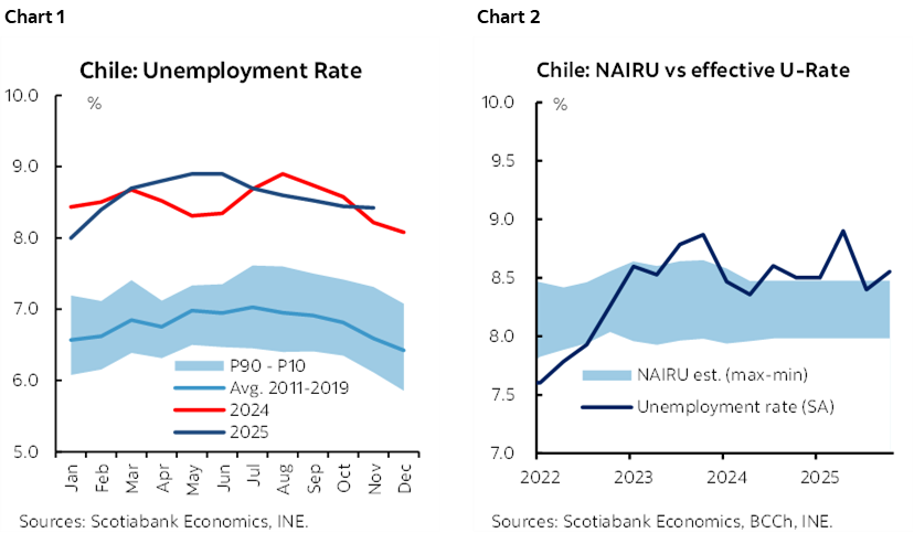 Chart 1: xxx; Chart 2: xxx