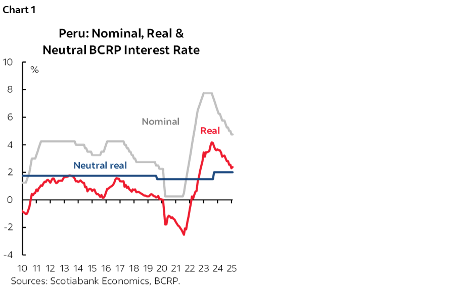Chart 1: Peru: Nominal, Real & Neutral BCRP Interest Rate