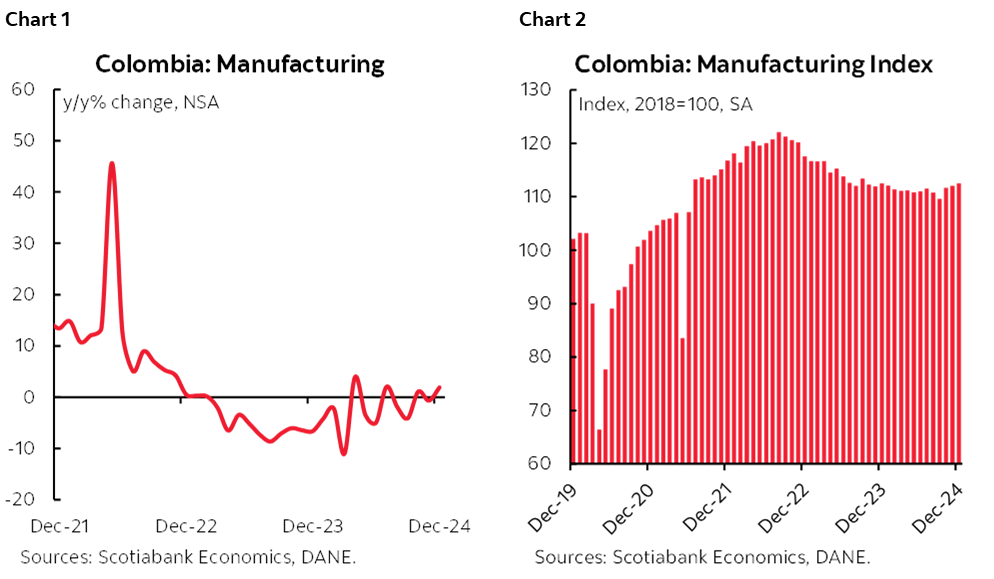 Chart 1: Colombia: Manufacturing; Chart 2: Colombia: Manufacturing Index