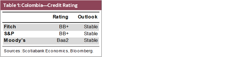 Table 1: Colombia—Credit Rating
