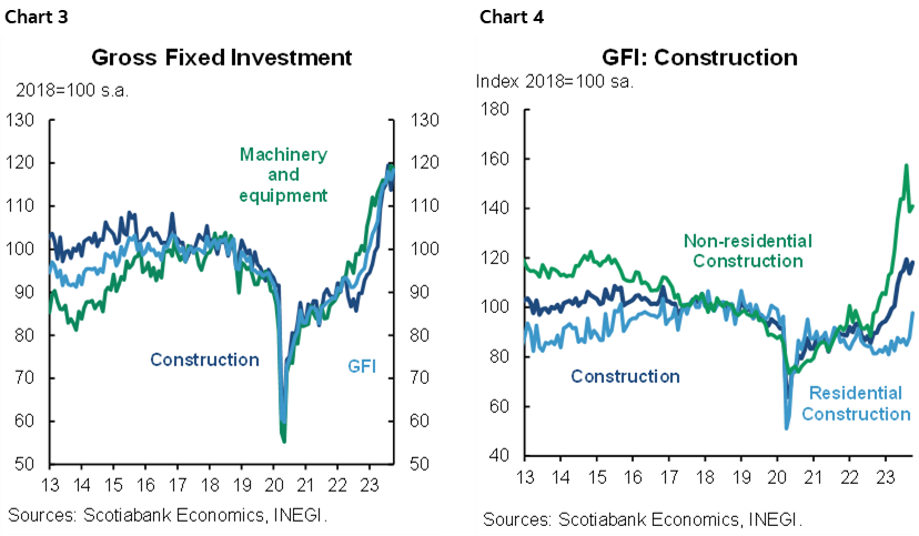 Chart 3: xxx; Chart 4: xxx