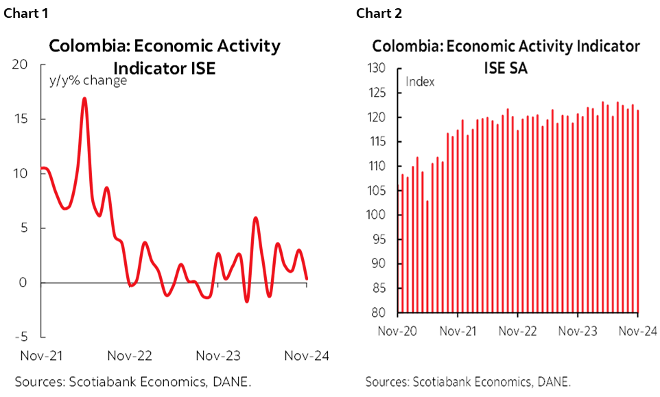 Chart 1: Colombia: Economic Activity Indicator ISE; Chart 2: Colombia: Economic Activity Indicator ISE SA