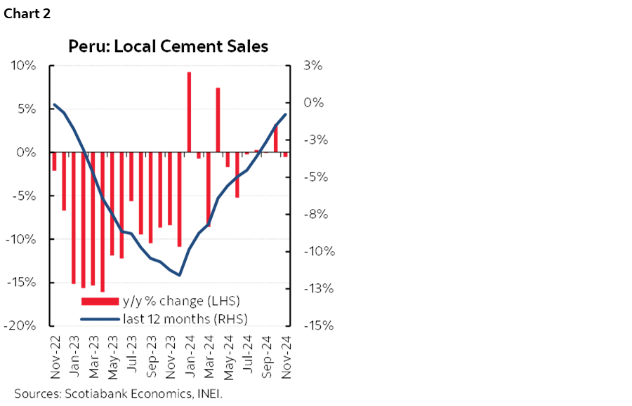Chart 2: Peru: Local Cement Sales