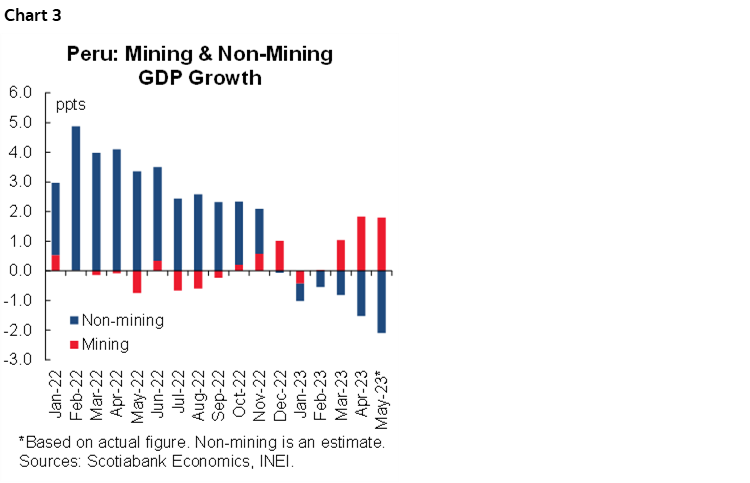 Chart 3: Peru: Mining & Non-Mining GDP Growth