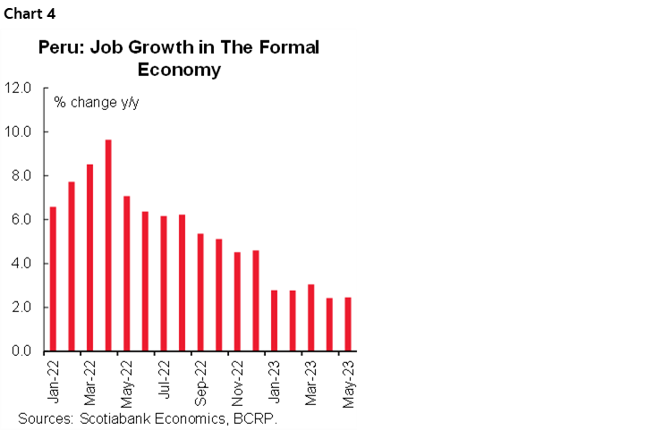 Chart 4: Peru: Job Growth in The Formal Economy