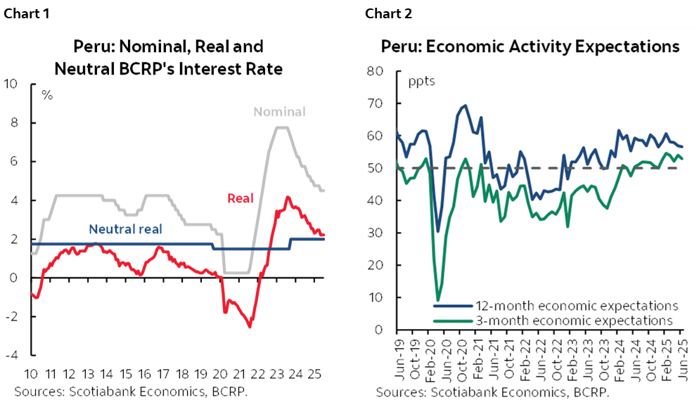 Chart 1: Peru: Nominal, Real and Neutral BCRP's Interest Rate; Chart 2: Peru: Economic Activity Expectations