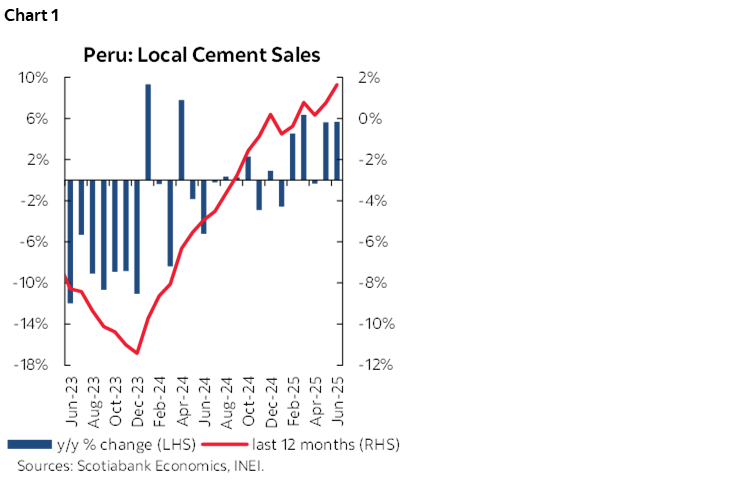 Chart 1: Peru: Local Cement Sales