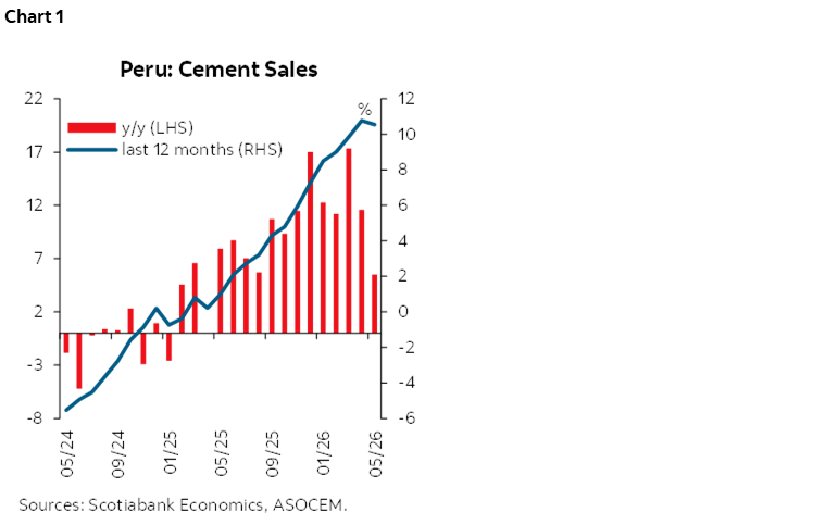 Chart 1: Peru: Cement Sales