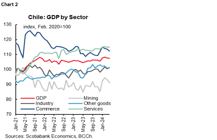 Chart 2: Chile: GDP by Sector