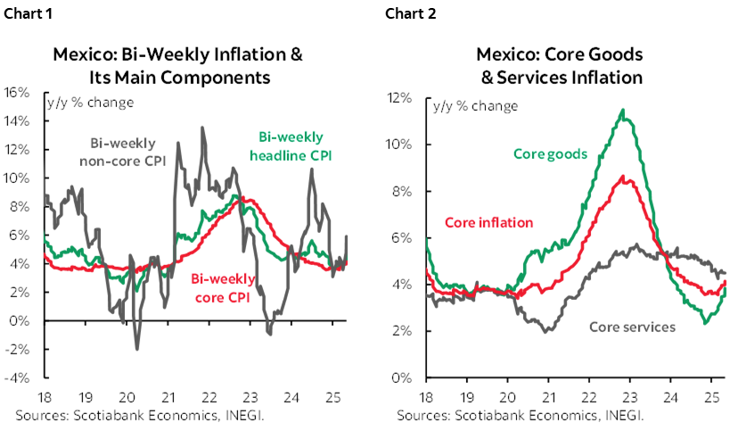 Chart 1: Mexico: Bi-Weekly Inflation & Its Main Components; Chart 2: Mexico: Core Goods & Services Inflation