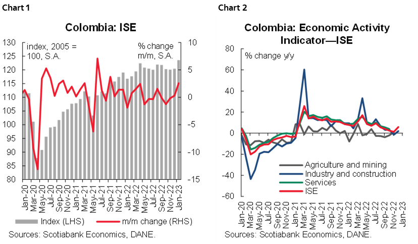 Chart 1: Colombia: ISE; Chart 2: Colombia: Economic Activity Indicator - ISE