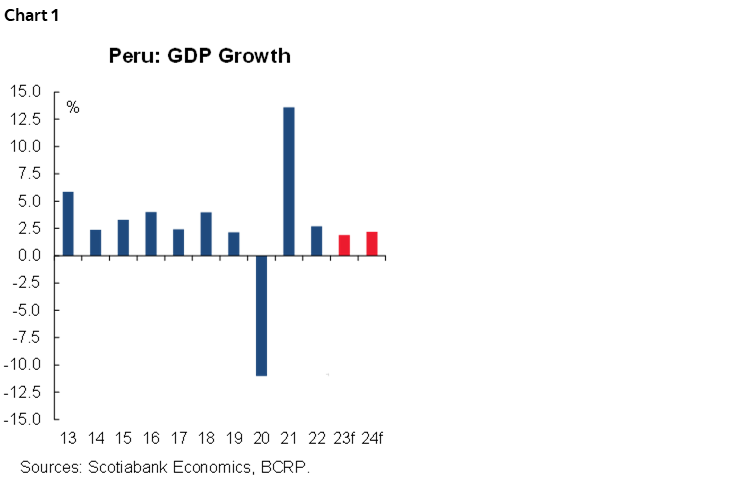 Chart 1: Peru: GDP Growth