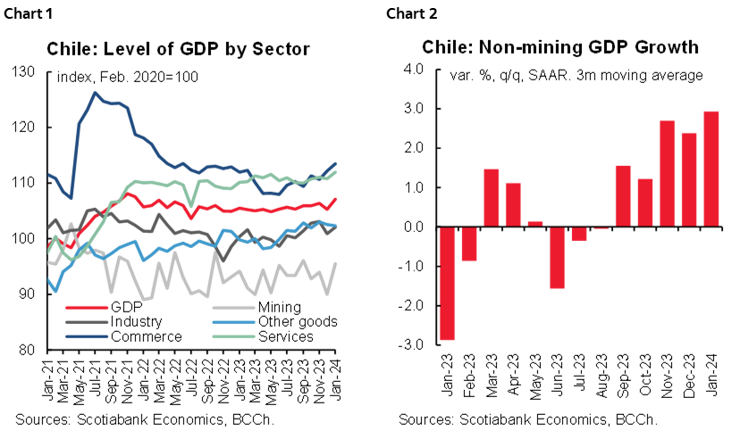 Chart 1: Chile: Level of GDP by Sector; Chart 2: Chile: Non-mining GDP Growth