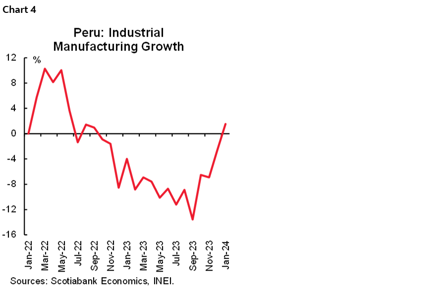 Chart 4: Peru: Industrial Manufacturing Growth