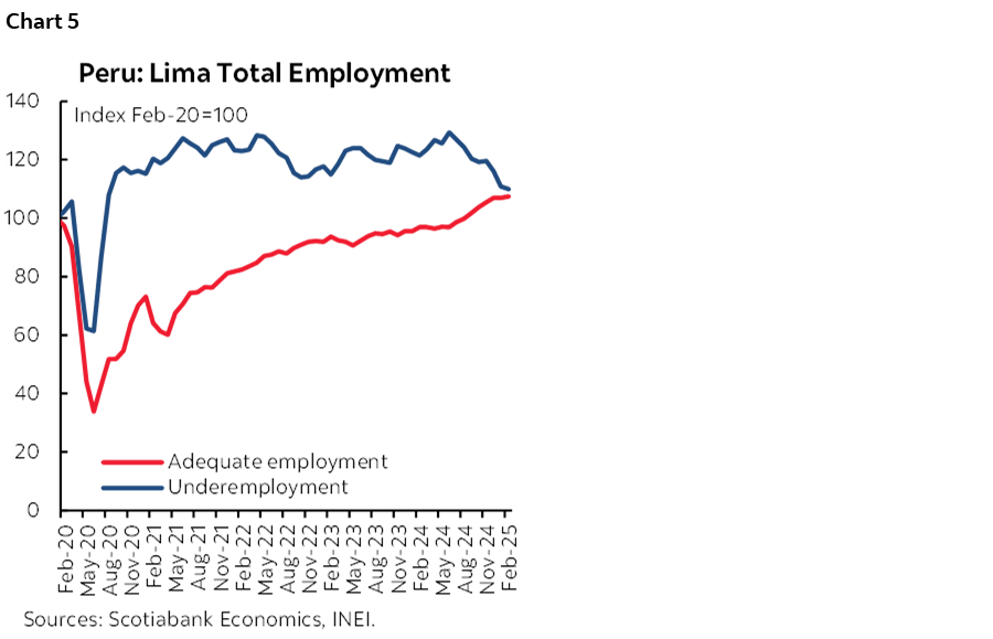 Chart 5: Peru: Lima Total Employment