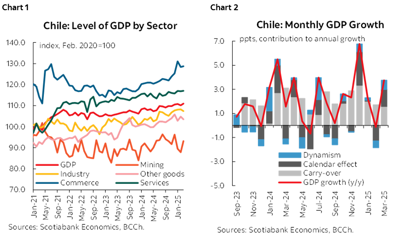 Chart 1: Chile: Level of GDP by Sector; Chart 2: Chile: Monthly GDP Growth