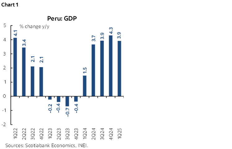 Chart 1: Peru: GDP