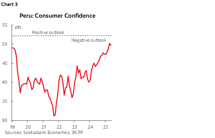 Chart 3: Peru: Consumer Confidence