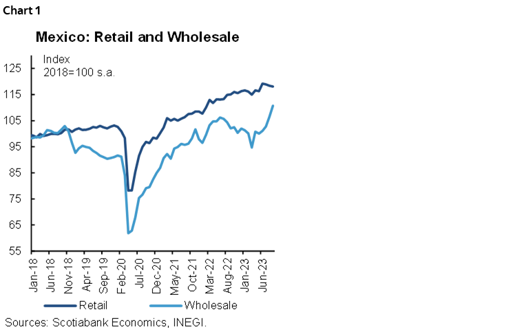 Chart 1: Mexico: Retail and Wholesale