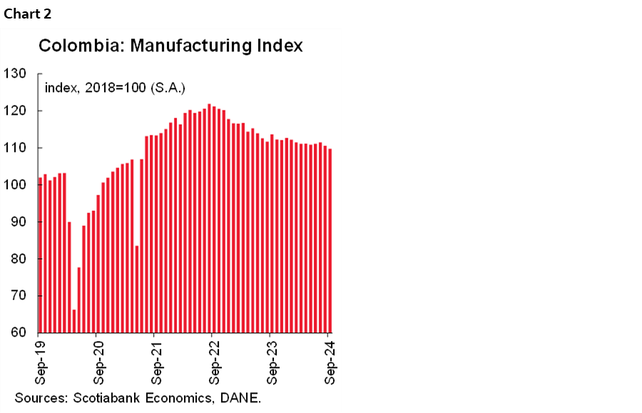 Chart 2: Colombia: Manufacturing Index