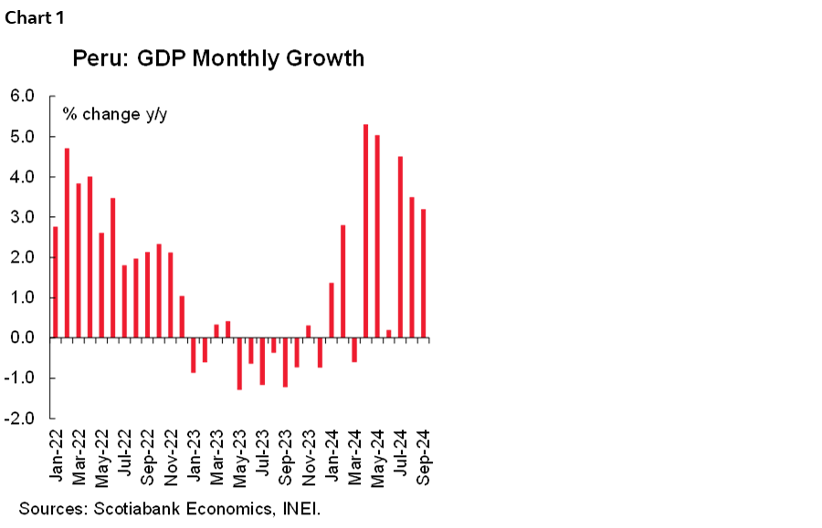 Chart 1: Peru: GDP Monthly Growth