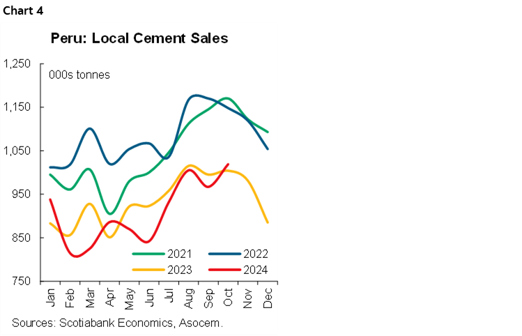 Chart 4: Peru: Local Cement Sales