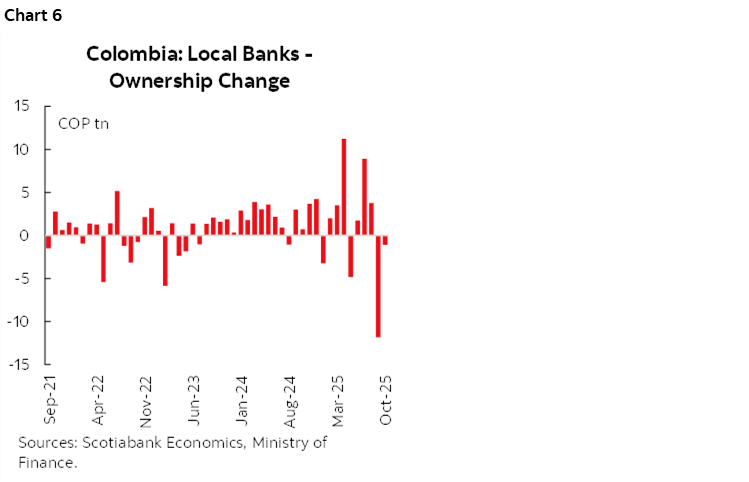 Chart 6: Colombia: Local Banks - Ownership Change
