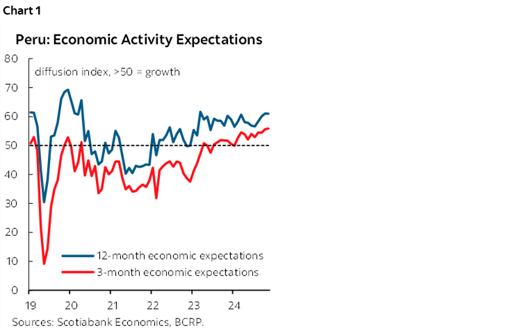 Chart 1: Peru: Economic Activity Expectations
