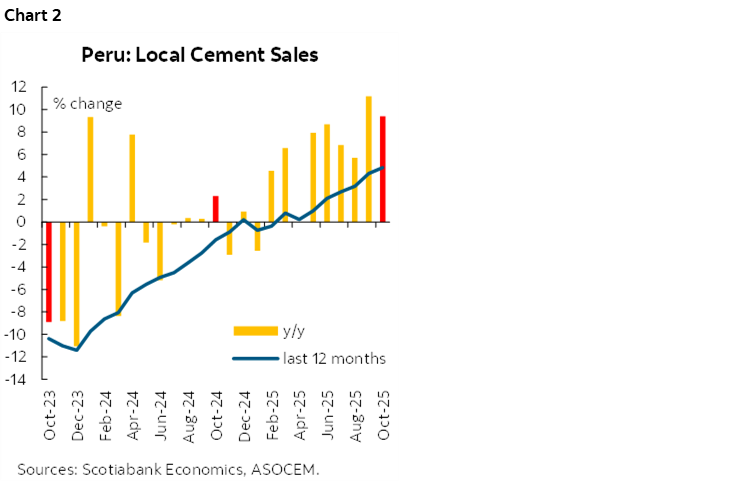 Chart 2: Peru: Local Cement Sales