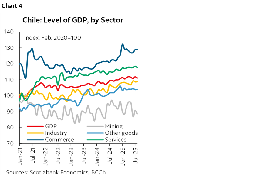 Chart 4: Chile: Level of GDP, by Sector
