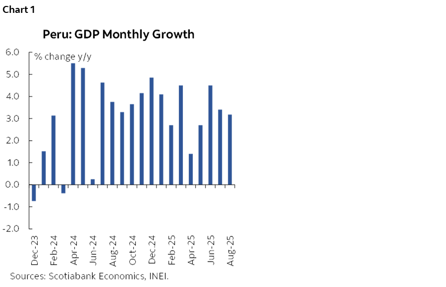 Chart 1: Peru: GDP Monthly Growth