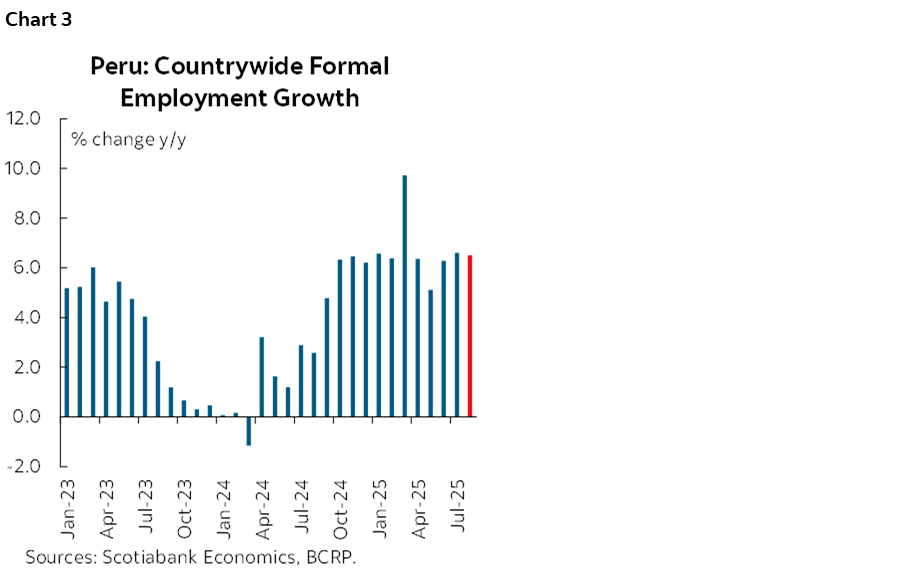 Chart 3: Peru: Countrywide Formal Employment Growth