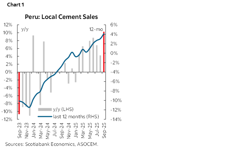 Chart 1: Peru: Local Cement Sales
