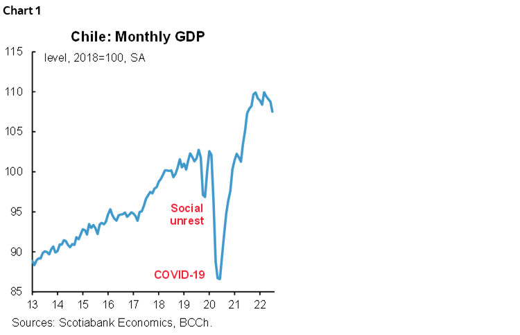 Chart 1: Colombia: Nationwide and Urban Unemployment; Chart 2: Colombia: Monthly Employment Change