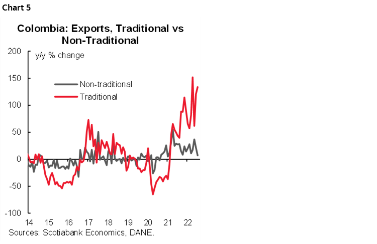 Chart 5: Colombia: Exports, Traditional vs Non-Traditional