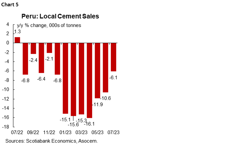 Chart 5: Peru: Local Cement Sales