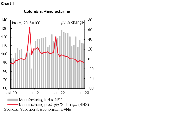 Chart 1: Colombia: Manufacturing