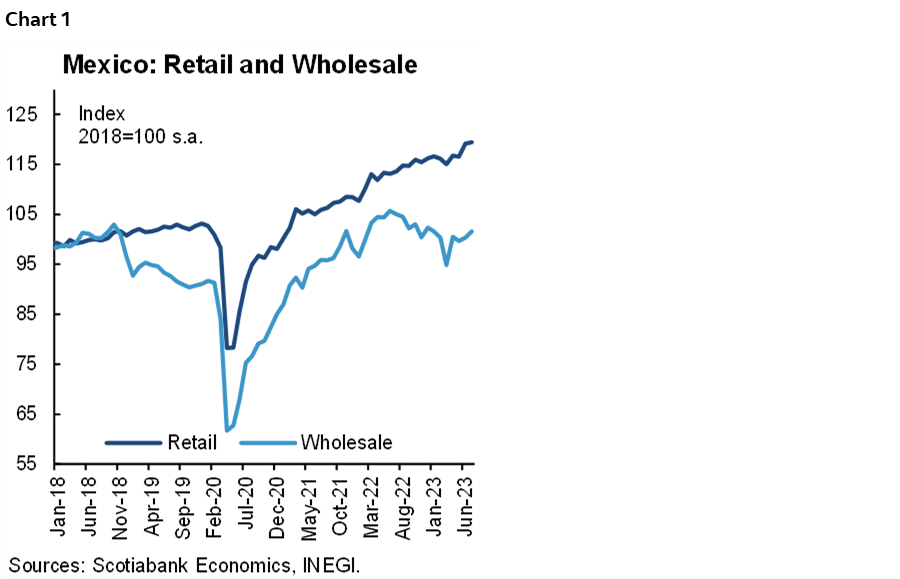 Chart 1: Mexico: Retail and Wholesale