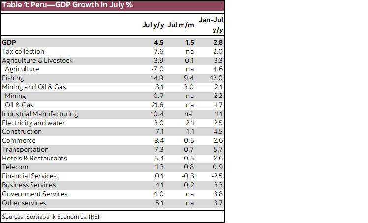Table 1: Peru—GDP Growth in July %