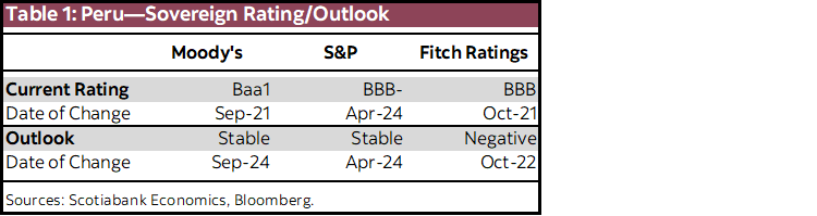 Table 1: Peru—Sovereign Rating/Outlook